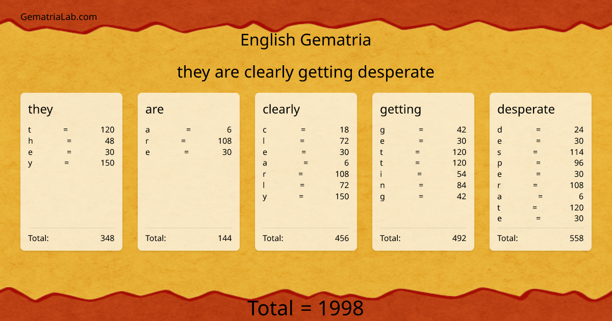 they are clearly getting desperate in english Gematria